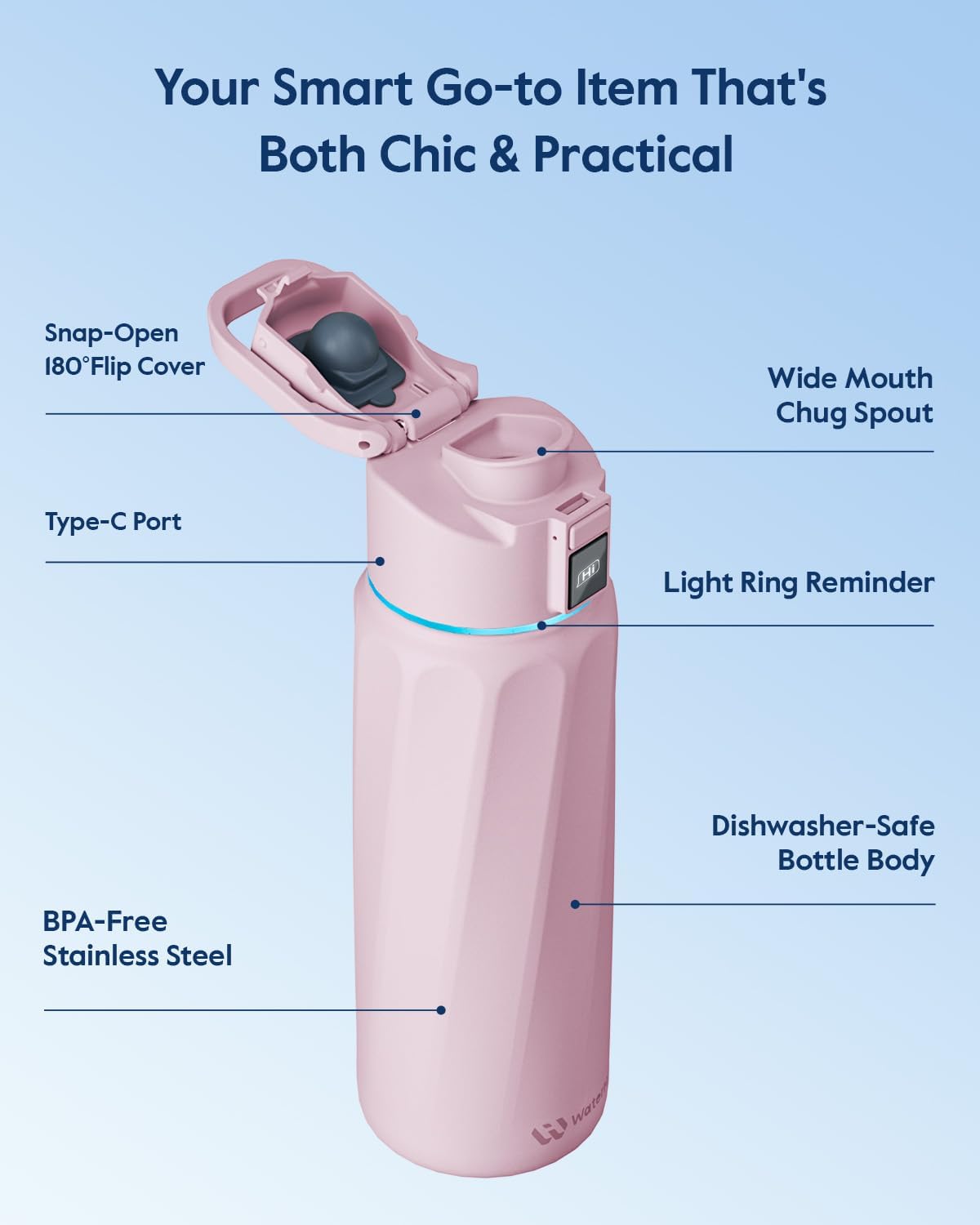 BOOST Smart Water Bottle with Reminder & Tracker, Double Wall Vacuum Insulated Bottles Stainless Steel, 32oz BPA-Free Wide Mouth for School, Gym, Office, Ideal for Mother's Day