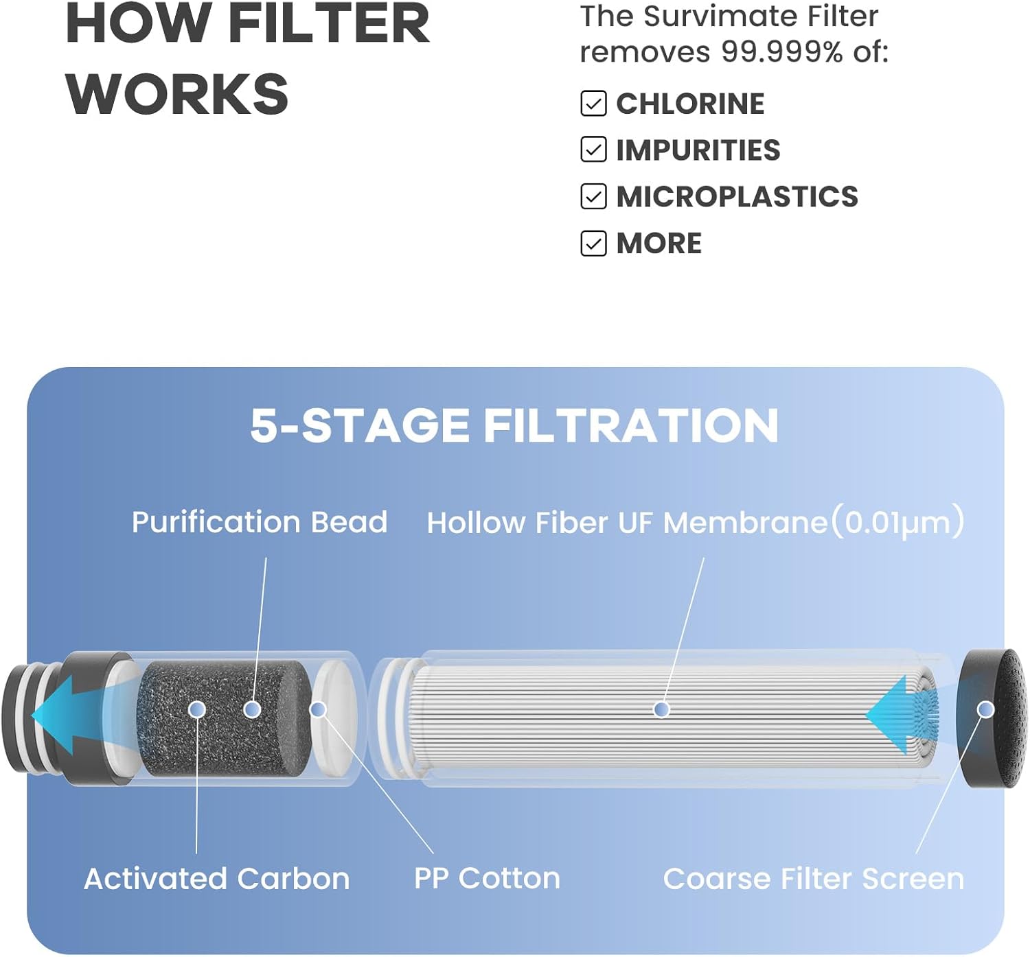 SurviMate Purified Water Bottle for Camping, Hiking, Backpacking and Travel, BPA Free with 5-Stage Intergrated Filter Straw